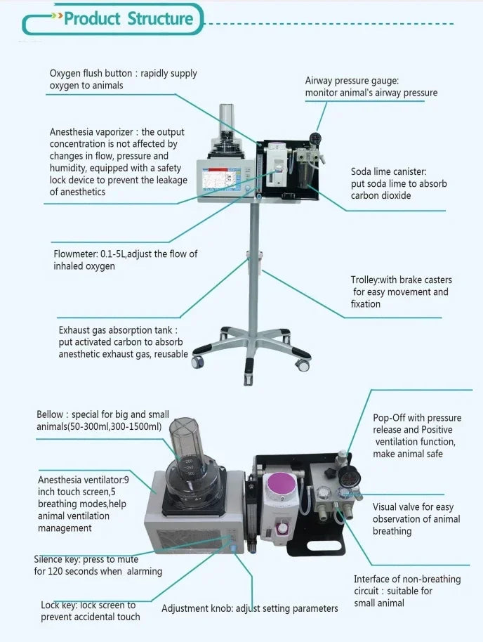 DA1200V2 Pet Veterinary Anaesthesia - ProPawPet.com