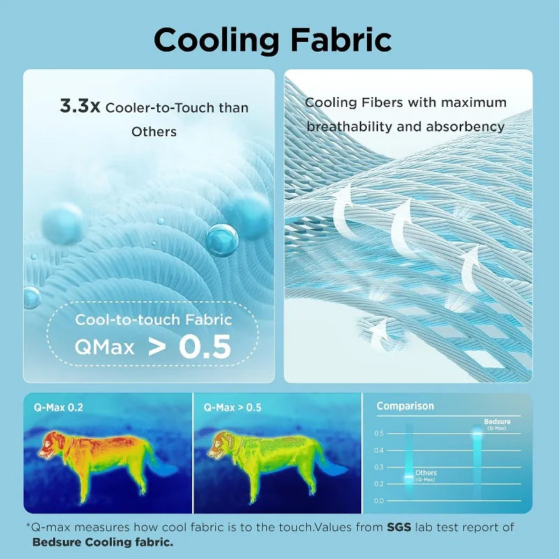 Cooling Dog Mat Summer Pad Mat For Dogs Cat - ProPawPet.com