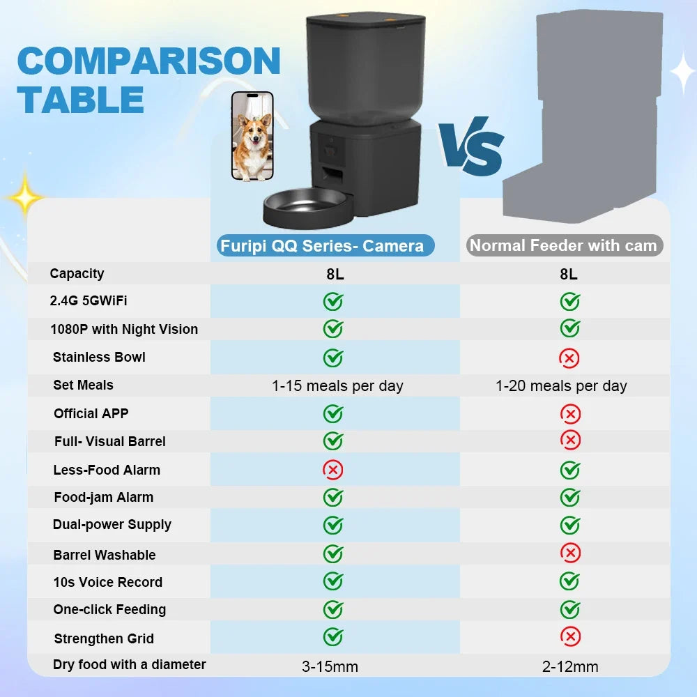 Furpipi 8L Smart Automatic Cat Feeders with - ProPawPet.com