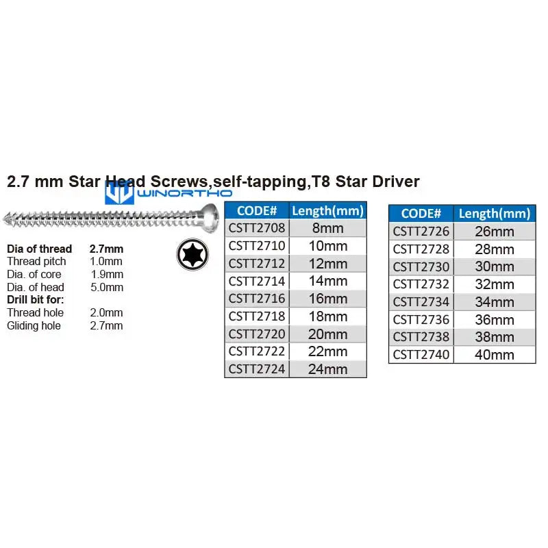 1.5/2.0/2.4/2.7/3.5mm star head - ProPawPet.com