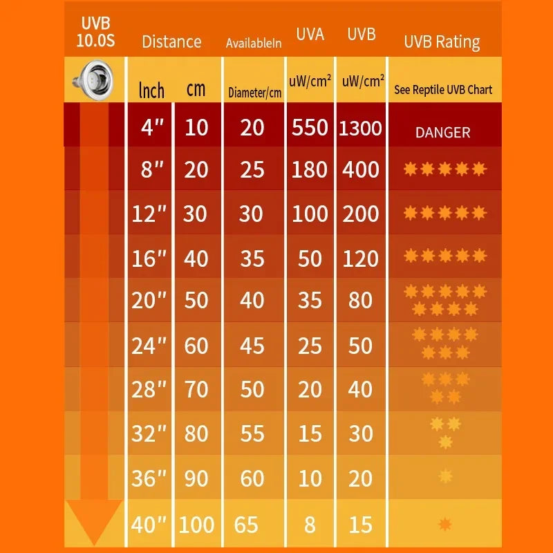 Reptile UVA+UVB Lamp Bulb Turtle Basking UV - ProPawPet.com