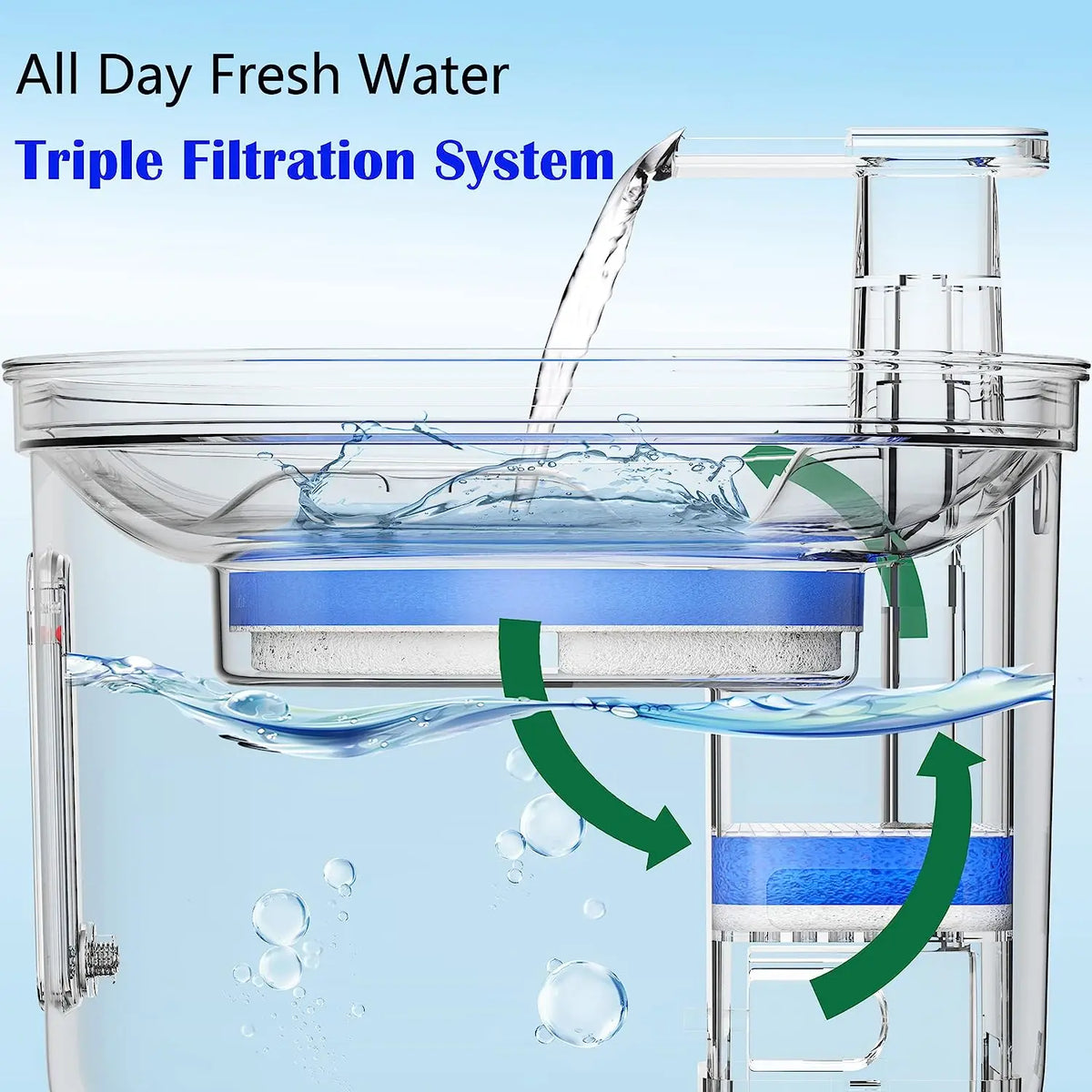 6/12 sets Cat Water Fountain Replacement - ProPawPet.com