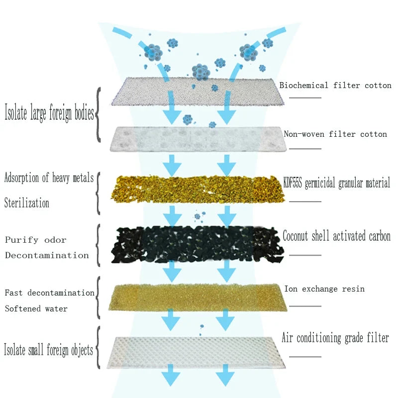 Automatic Cat Dog Water 2L Fountain With - ProPawPet.com