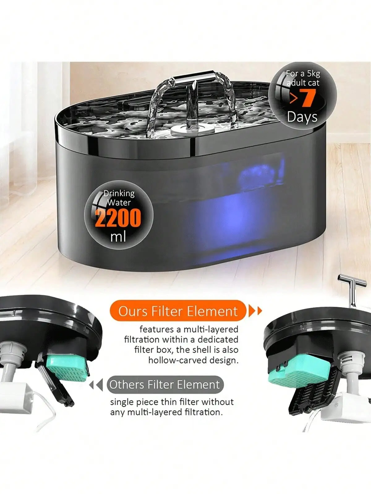 Cat Water Fountain Or Filter, 2.2L Automatic - ProPawPet.com