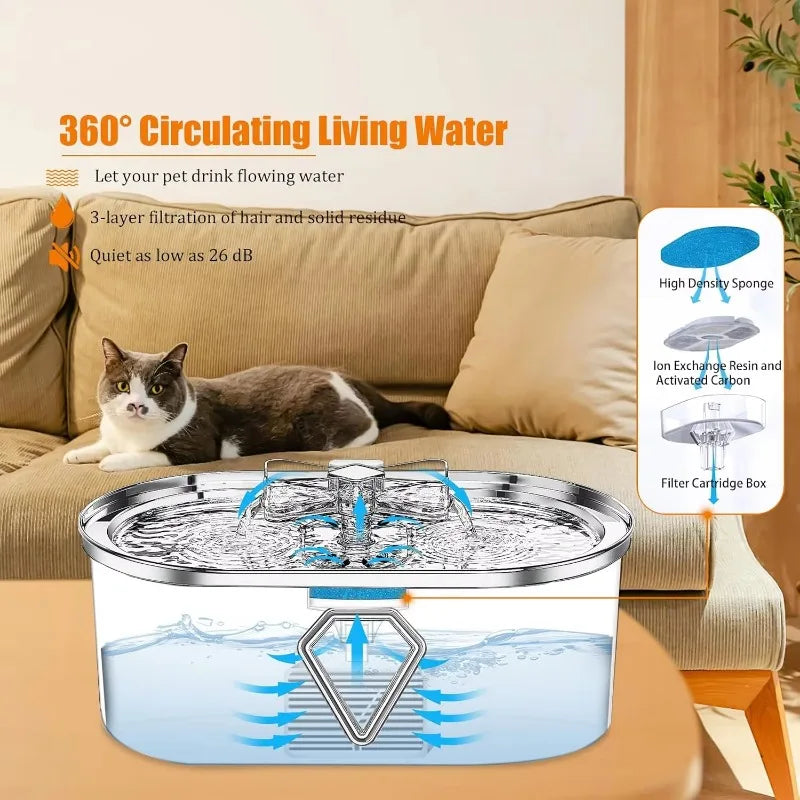 Pop Cat Water Fountain 3.5L/118 Oz Large - ProPawPet.com
