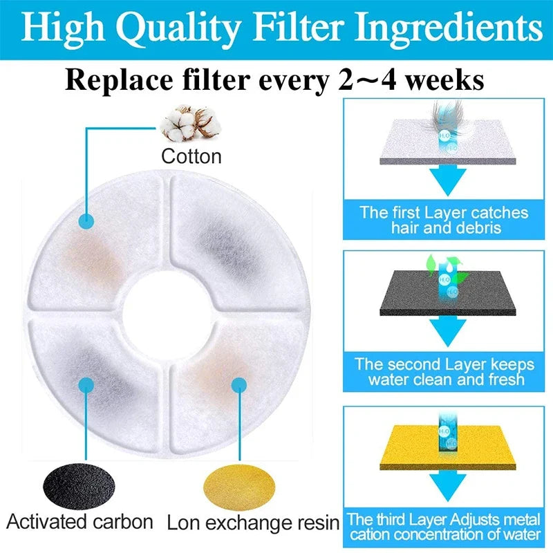 Replacement Activated Carbon Filter For Cat - ProPawPet.com