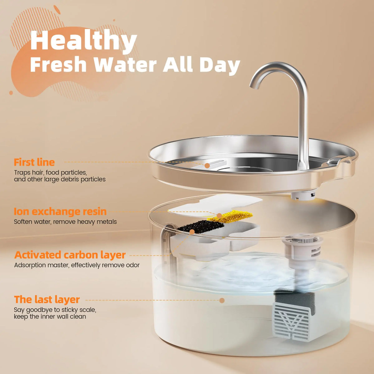 ZYFeeder 2.2L Automatic Cat Water Fountain - ProPawPet.com