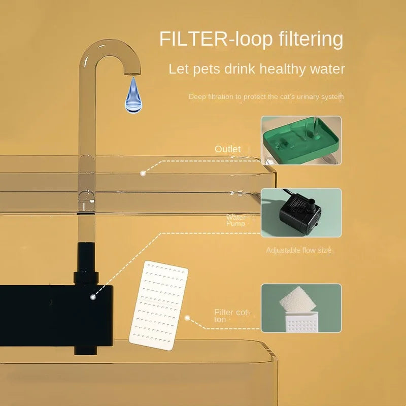 Fully Transparent 1.5L Automatic Cat Water - ProPawPet.com
