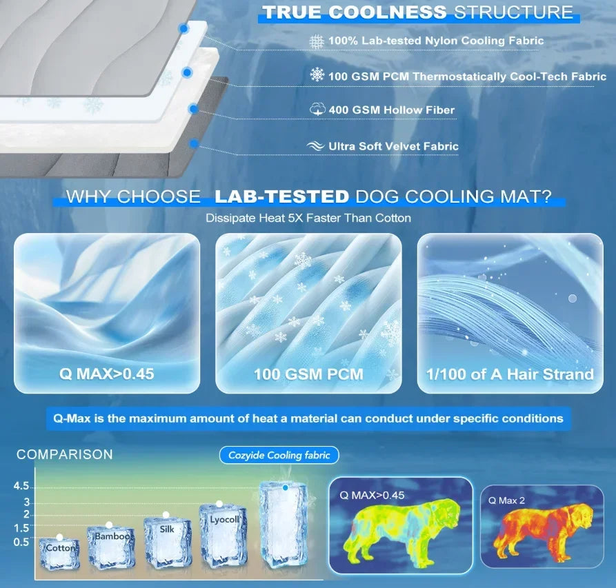 Double-Sided Gentle Wear Resistant Pet Ice - ProPawPet.com