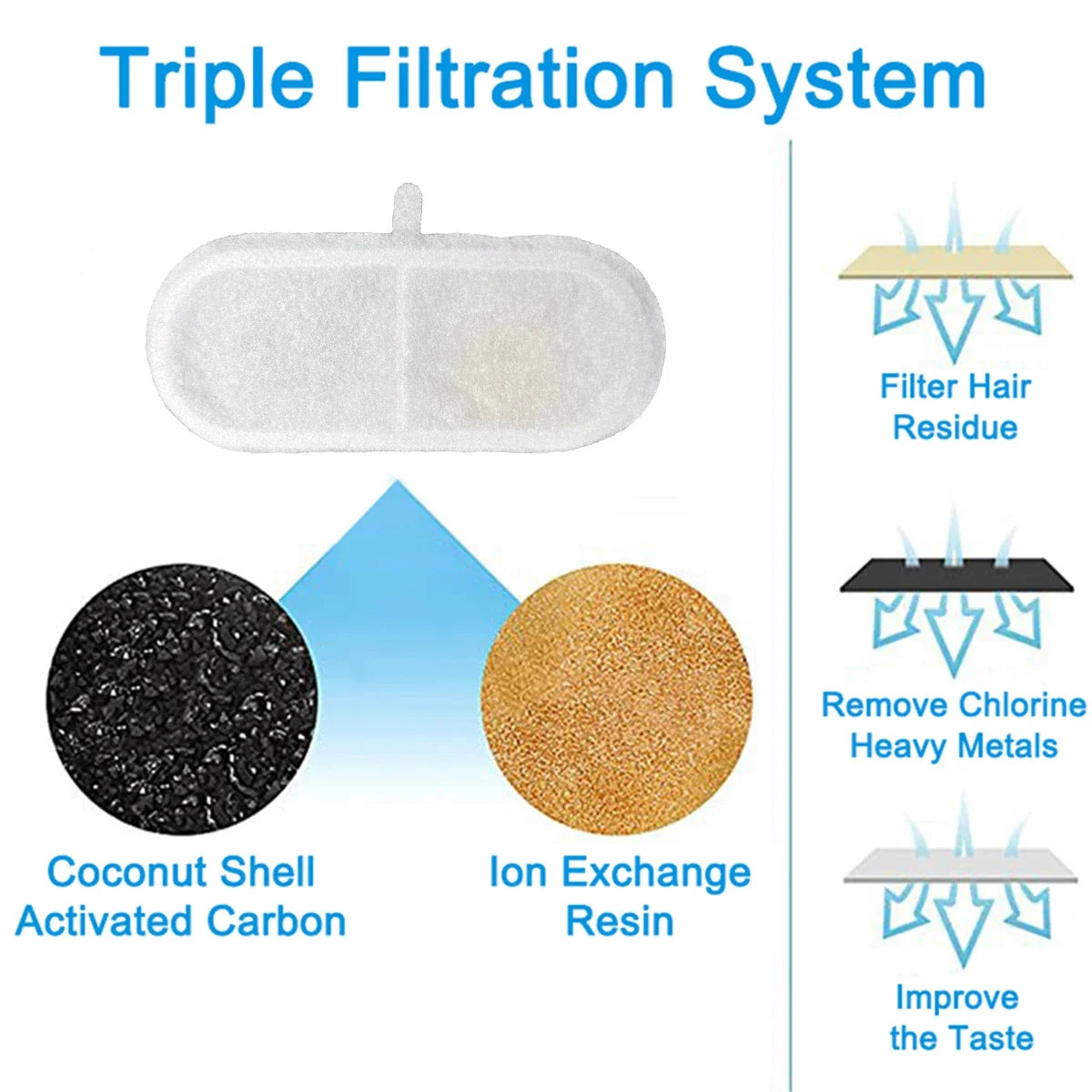 Cat Water Fountain Filters Pet Fountain - ProPawPet.com