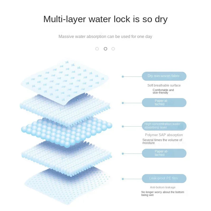 100/50/40/20PCS Pet Diaper Pads Absorbent - ProPawPet.com