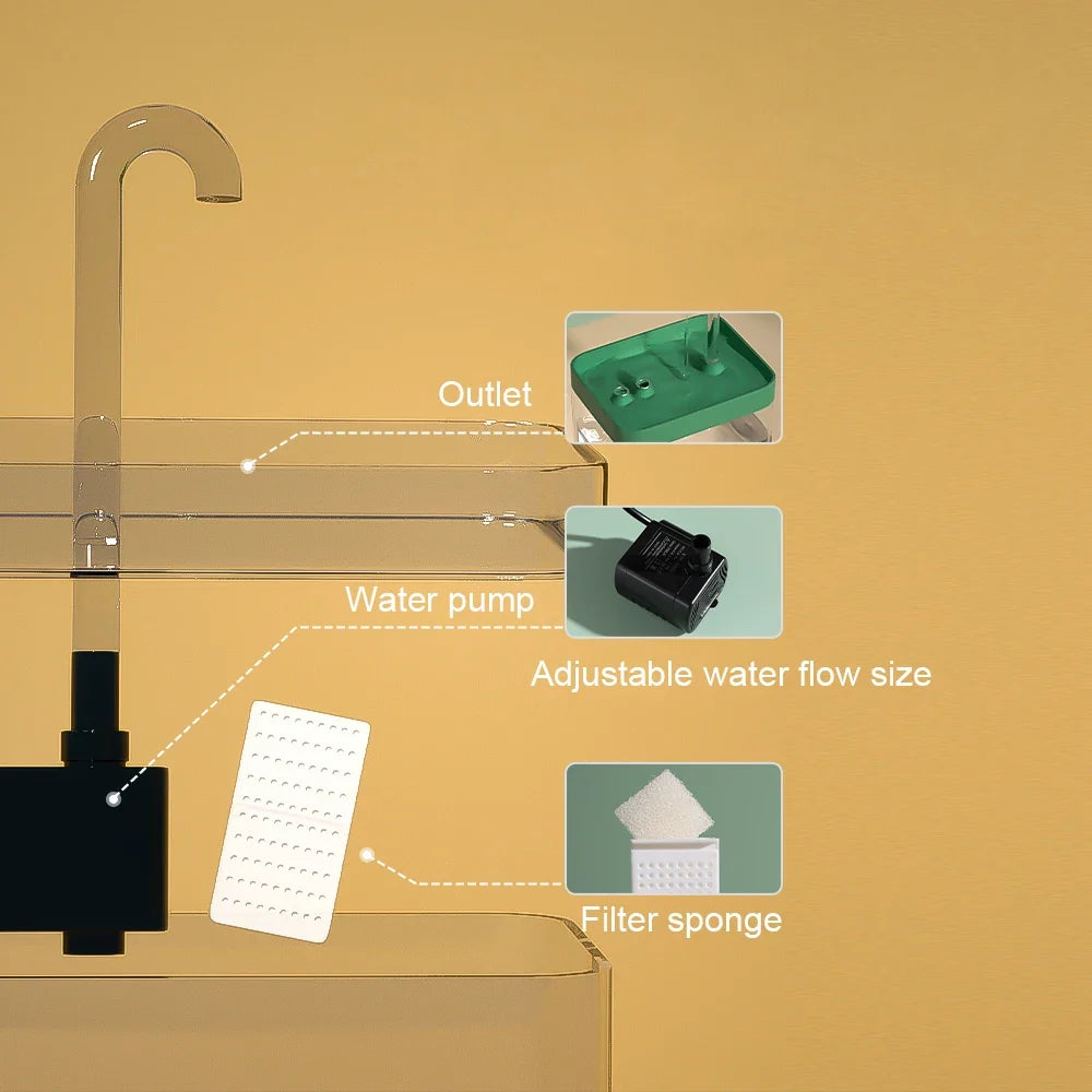 Cat Water Fountain Auto Filter Transparent - ProPawPet.com