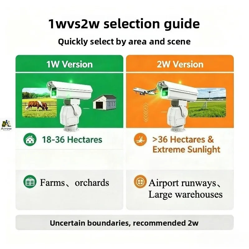 Commercial Smart Laser Bird Repeller 1W PTZ - ProPawPet.com