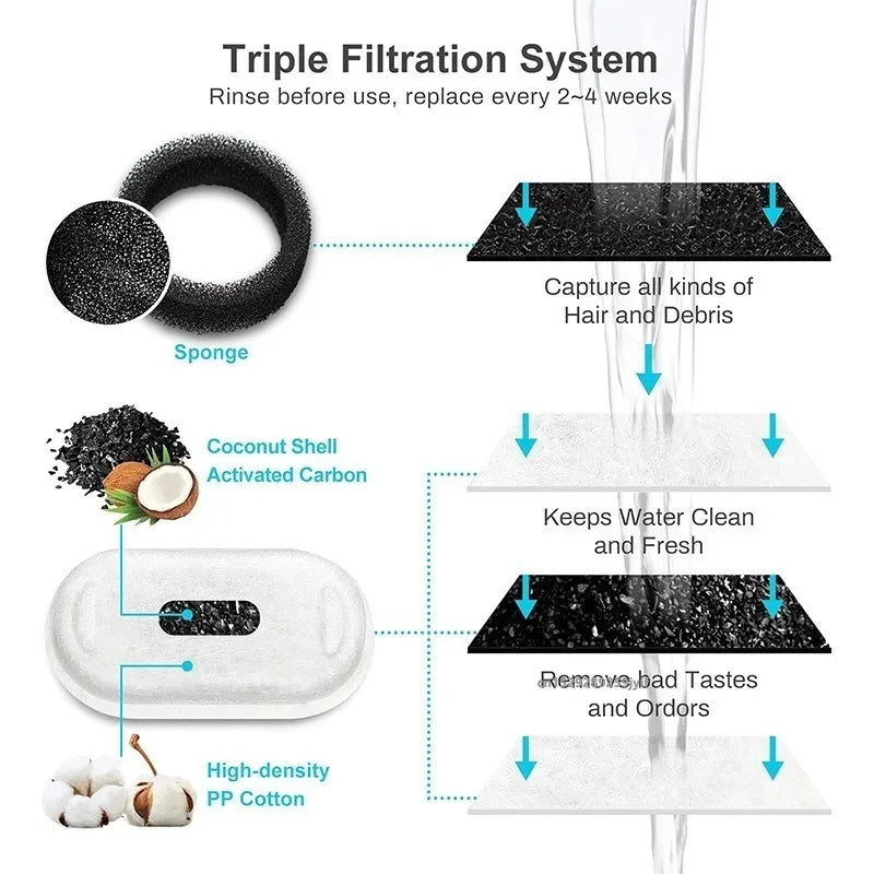 6/8/12/15PCS Cat Water Fountain Activated - ProPawPet.com