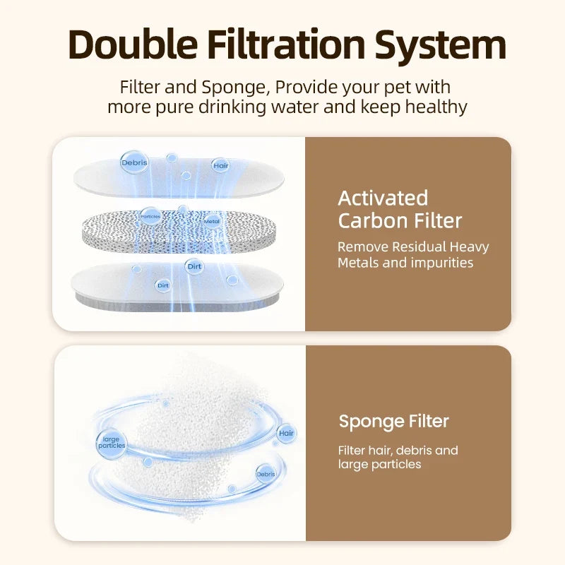 ROJECO Replaceable Water Fountain Filter For - ProPawPet.com