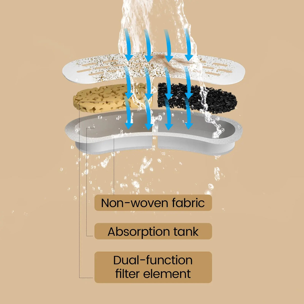 Replacement Activated Carbon Filter Set Pet - ProPawPet.com