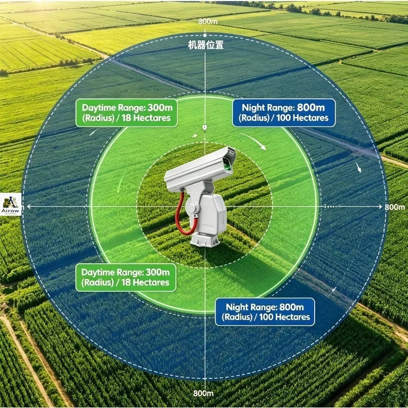 Commercial Smart Laser Bird Repeller 1W PTZ - ProPawPet.com