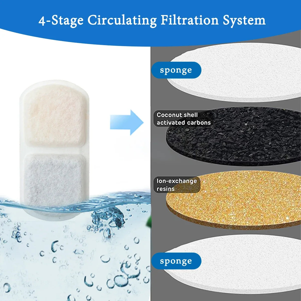 4/10/20Pcs 8L Pet Fountain Carbon - ProPawPet.com