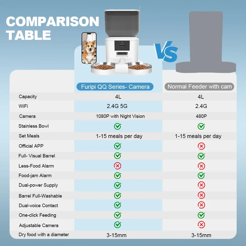 Automatic Cat Feeder With 1080p Camera Video - ProPawPet.com