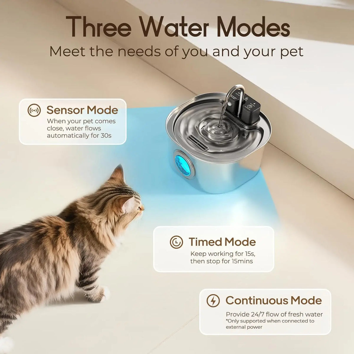 3L Stainless Steel Wireless Recharging - ProPawPet.com
