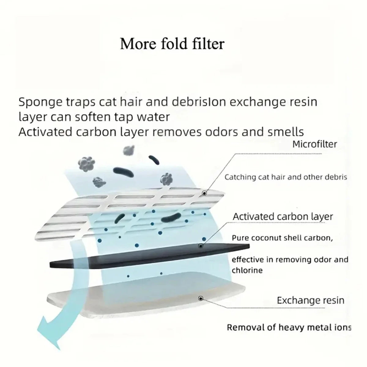 Cat Water Fountain Filters Pet Fountain - ProPawPet.com