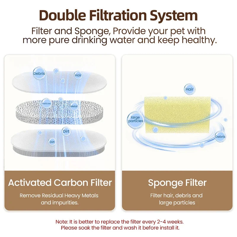 ROJECO Water Fountain Replaceable Filter - ProPawPet.com