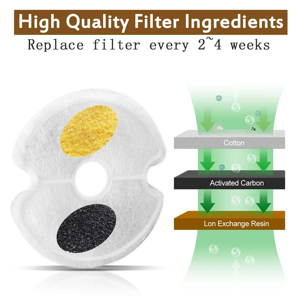 8PC Water Fountain Filters Resin Activated - ProPawPet.com