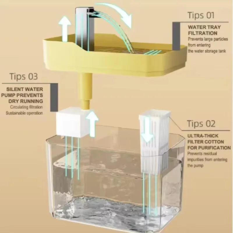 Clear Pet Water Fountain for Cats with - ProPawPet.com