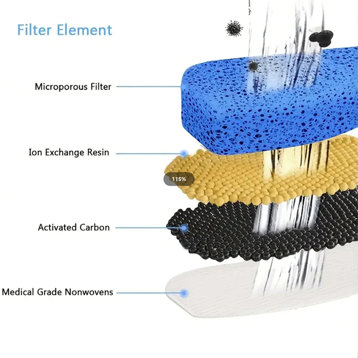 Cat Water Fountain Filters Pet Fountain - ProPawPet.com