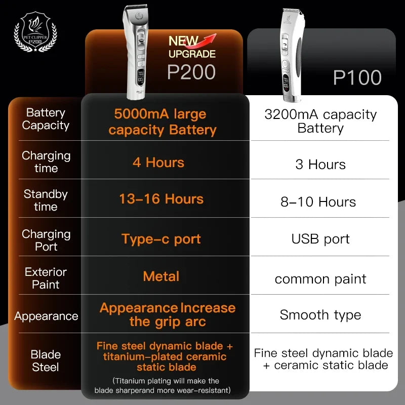 Fenice New Upgrade 5000mA Capacity Cordless - ProPawPet.com