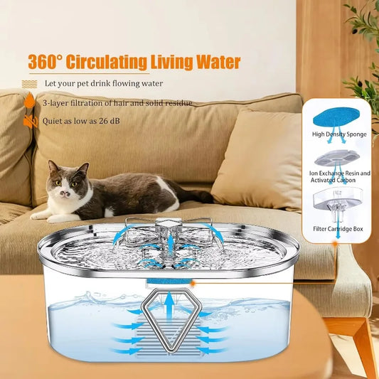 Pop Cat Water Fountain 3.5L/118 Oz Large - ProPawPet.com