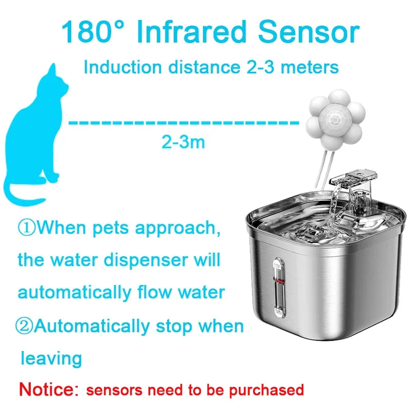 Stainless Steel Automatic Pet Water - ProPawPet.com