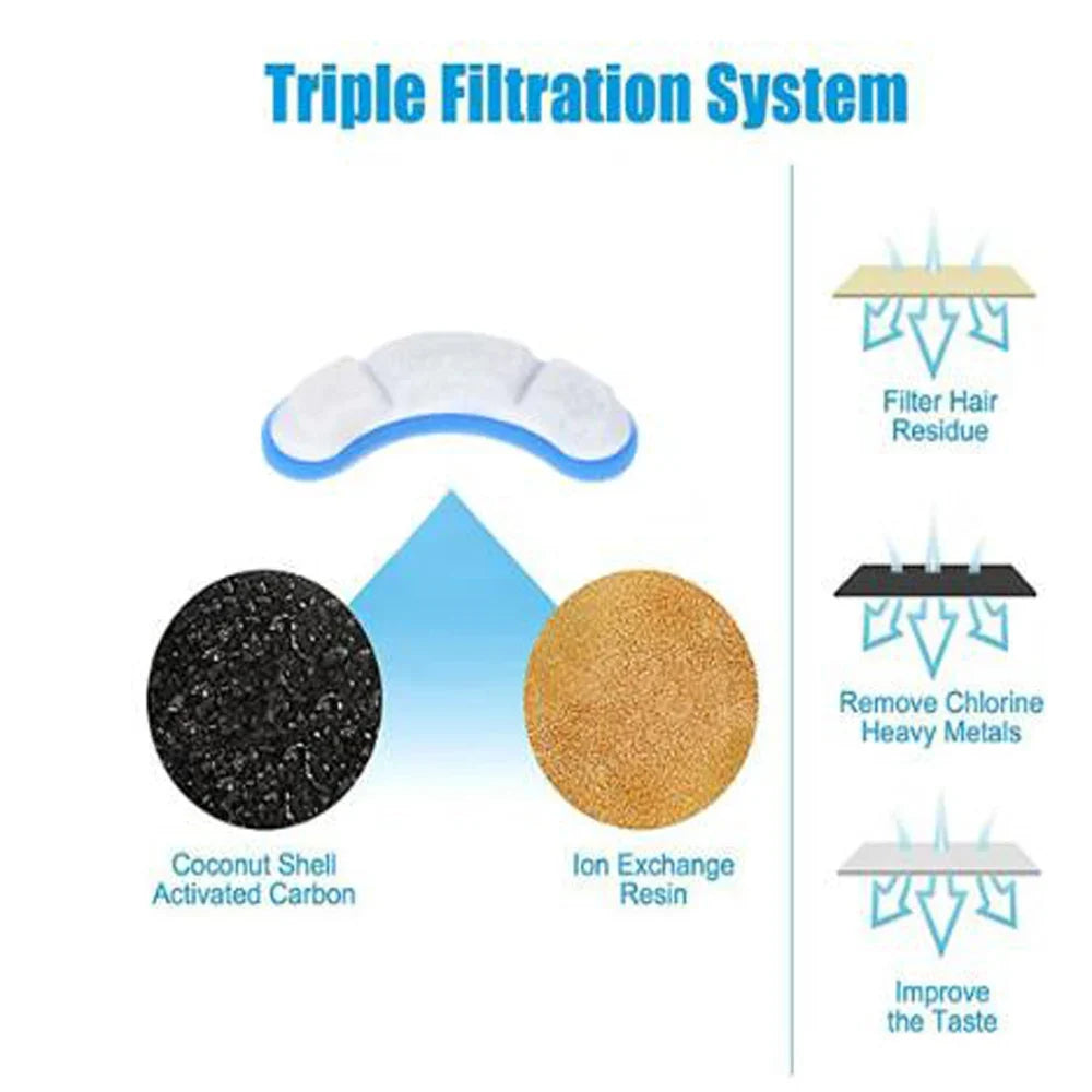 8/12/24 Activated Carbon Pet Water Fountain - ProPawPet.com